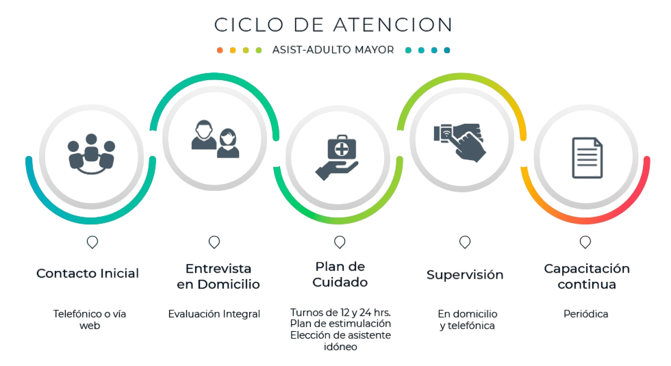 Imagen Quienes somos